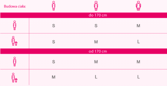 tabela rozmiarów kubeczka menstruacyjnego